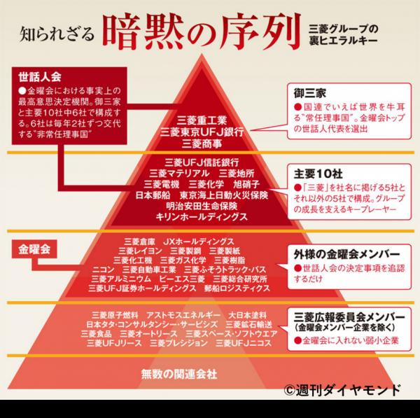 日本“財閥”到底是什麼,他們擁有多大實力? 日本“財閥”到底是什麼,他們擁有多大實力?