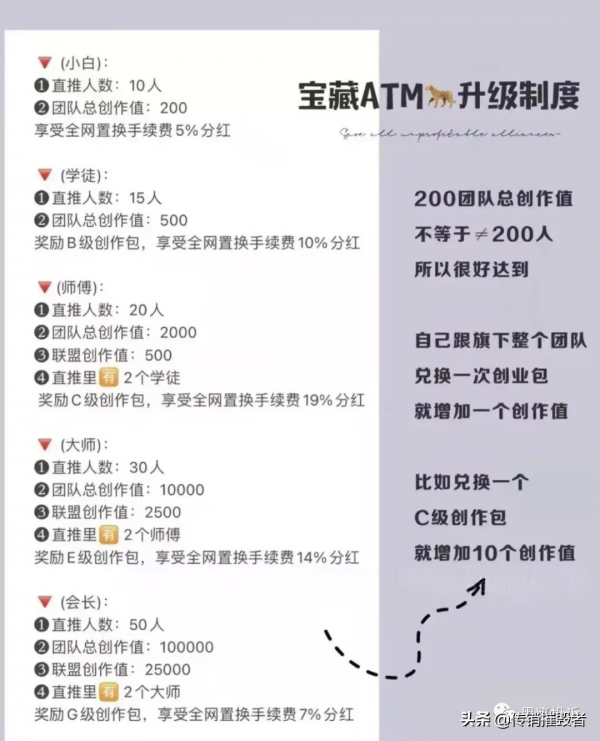 從“優鏈”再到“海豹短影片”,究竟是免費紅利還是傳銷騙局? 從“優鏈”再到“海豹短影片”,究竟是免費紅利還是傳銷騙局?