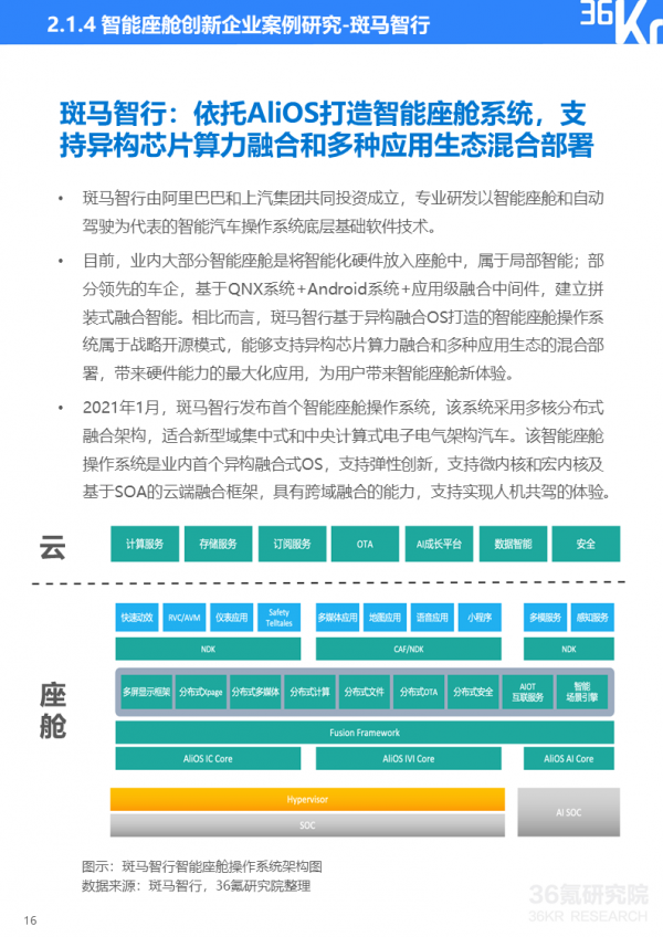 36氪研究院 | 2021年中國出行行業數智化研究報告
