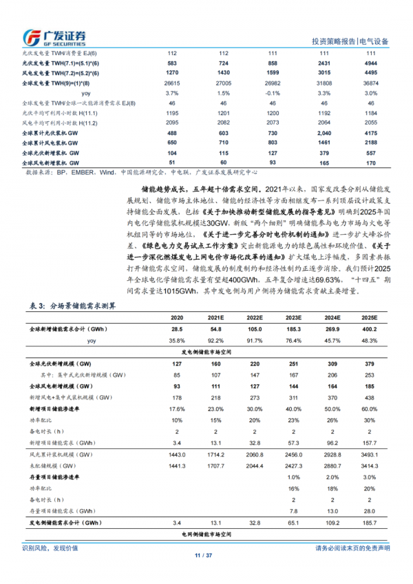 「儲能報告」綠電新時代，儲能新機遇