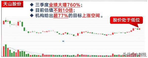 20股目標價上調50%！機構密集調研股精選