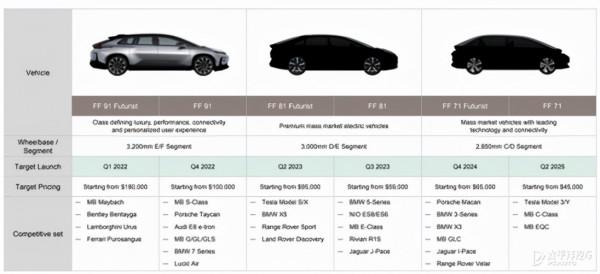 豪華電動車:一場未來還遠的戰爭 豪華電動車:一場未來還遠的戰爭