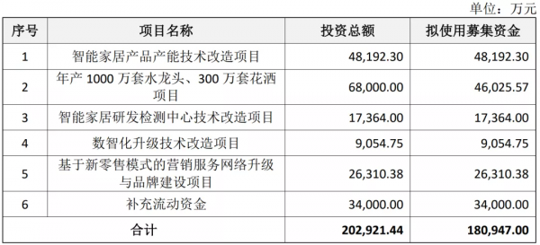 一陶瓷企業IPO被迫中止，因中介機構捲入“樂視案”
