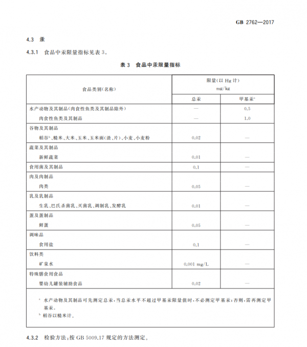 不要再用水銀溫度計了!生活中別的危險汞源也請了解一下 不要再用水銀溫度計了!生活中別的危險汞源也請了解一下