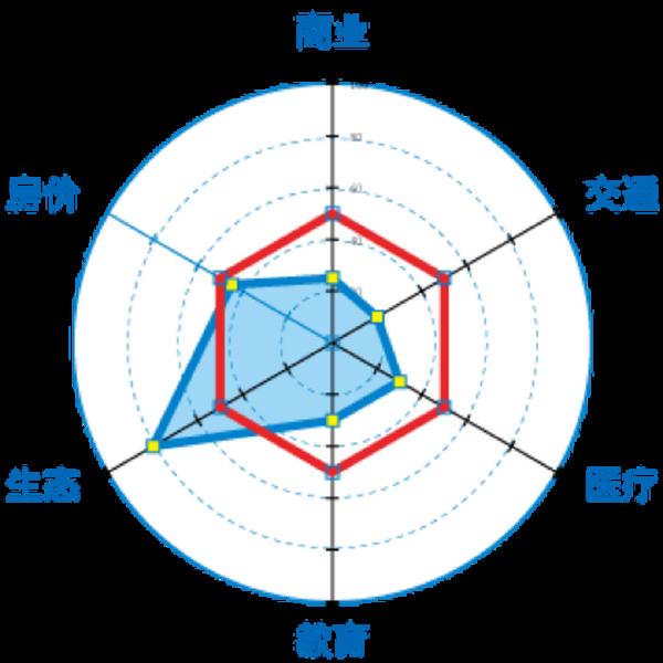 門頭溝區區域配套及熱門板塊成交分析 門頭溝區區域配套及熱門板塊成交分析