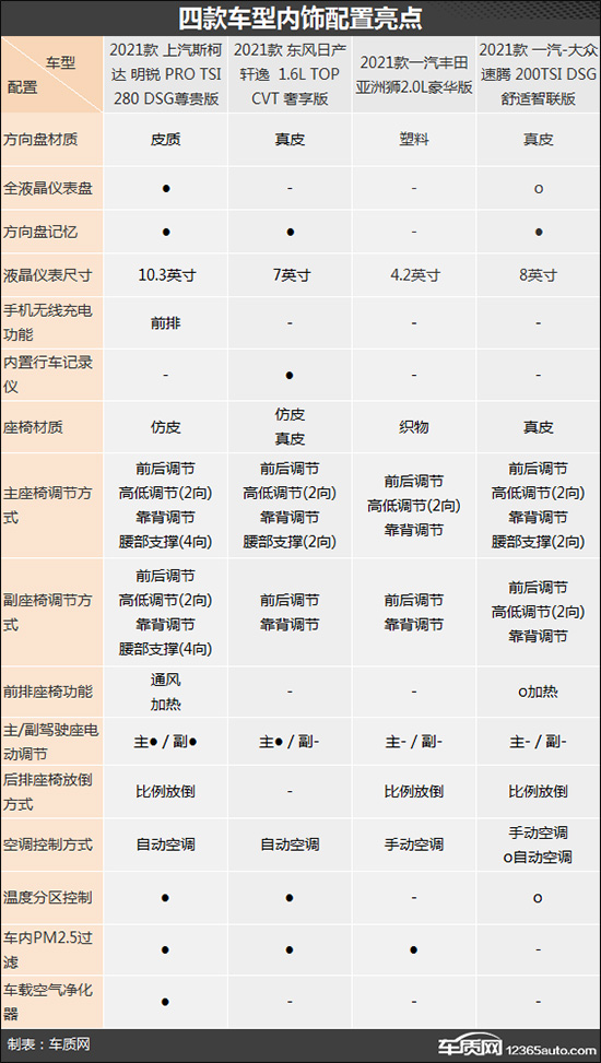 家用務實之選 四款主流合資緊湊型車推薦