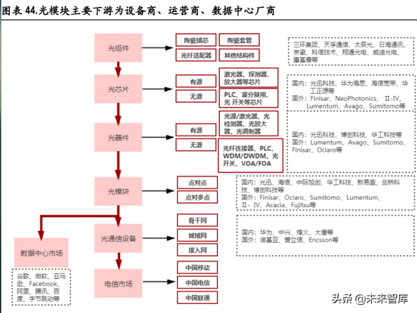 通訊行業深度研究及投資策略：自主可控、元宇宙、通訊+新能源