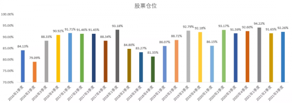 10年任職回報超6倍，均衡成長名將李巍領銜廣發睿升混合