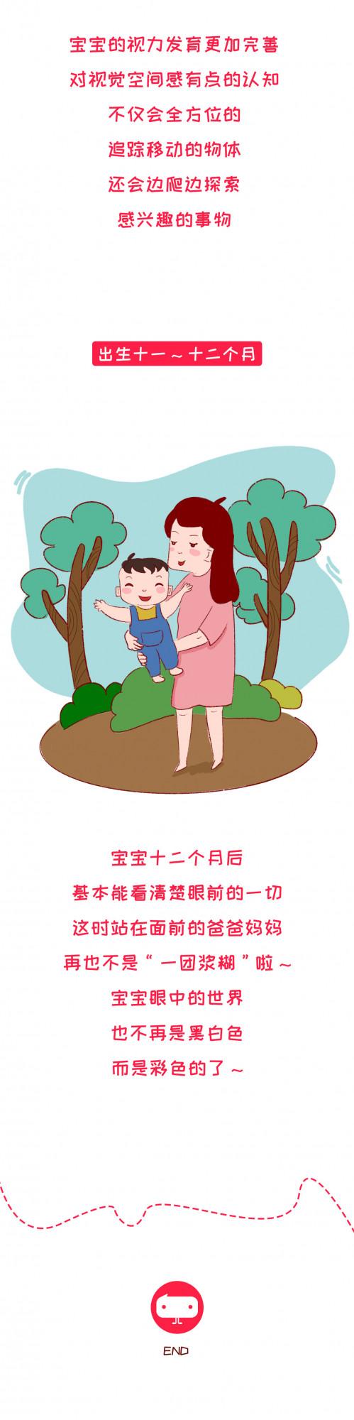 剛出生的寶寶，眼裡是什麼樣的世界呢？