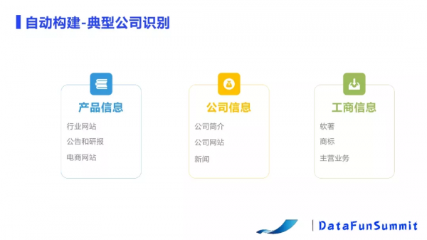基於NLP的產業鏈構建及應用 基於NLP的產業鏈構建及應用