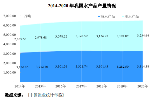 “金槍魚第一股”擬上市募資16億，產量全國佔比近15%，海底撈沃爾瑪都是其客戶