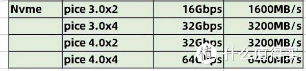 小白選NAS首先要了解資料傳輸的瓶頸有哪些 小白選NAS首先要了解資料傳輸的瓶頸有哪些