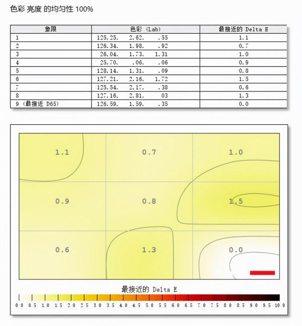優派VP2768a-4K評測：設計師筆記本必備！潘通認證還帶網線口