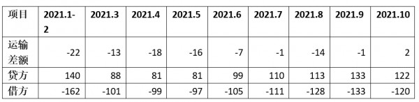 中國物流貿易29年來首次逆襲！中遠海控前三季度淨利潤第一