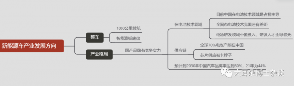 新能源車的投資機會分析