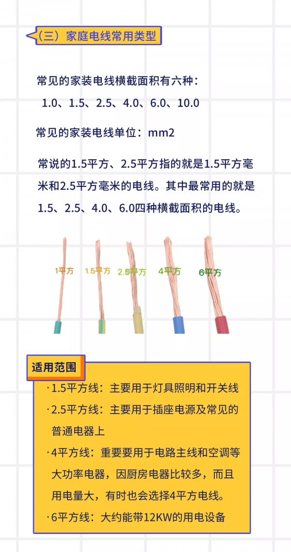 家庭電線選型的這些小知識,你get了嗎? 家庭電線選型的這些小知識,你get了嗎?