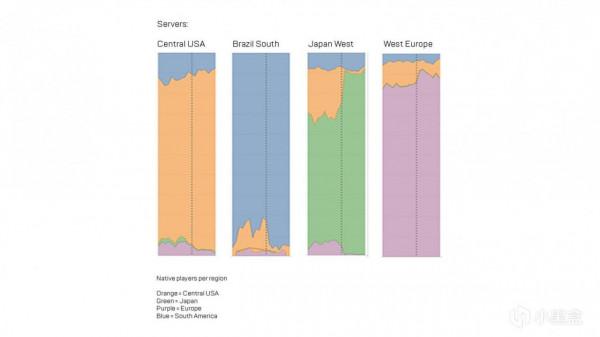 「派派快訊」重生回應伺服器與作弊問題，排位下半段開啟
