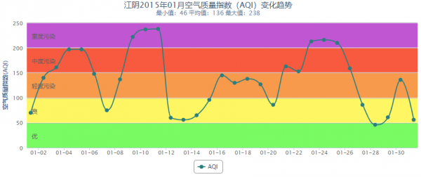 淨化器的關注要點，如何選購淨化器初篇