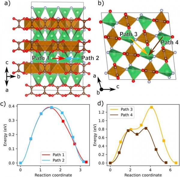 隨機結構搜尋加速鋰電池正極材料設計