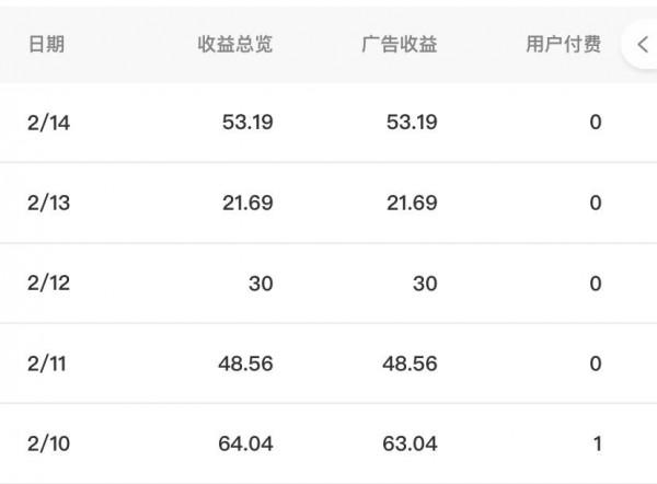 女生獨處時可以做的13件小事兒，你的時間很貴，不要浪費