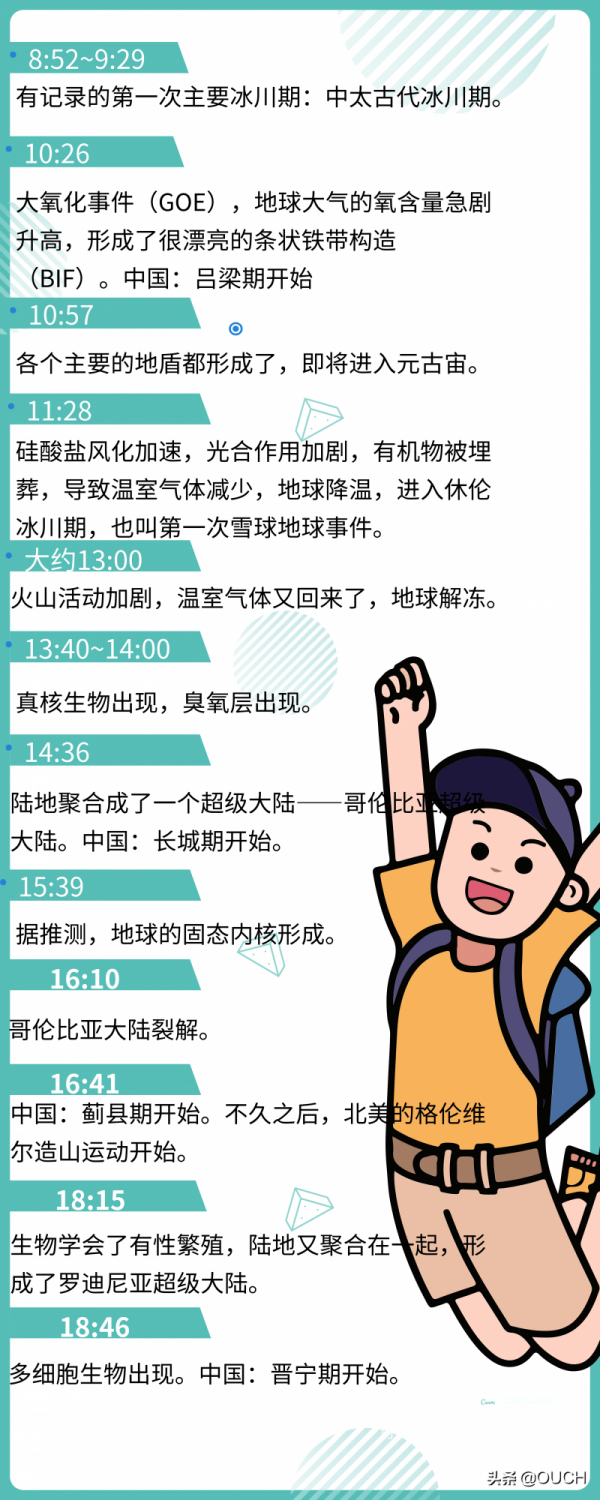 冷知識:將地球46億年曆史壓縮成1天,會變成什麼樣(第1期)? 冷知識:將地球46億年曆史壓縮成1天,會變成什麼樣(第1期)?