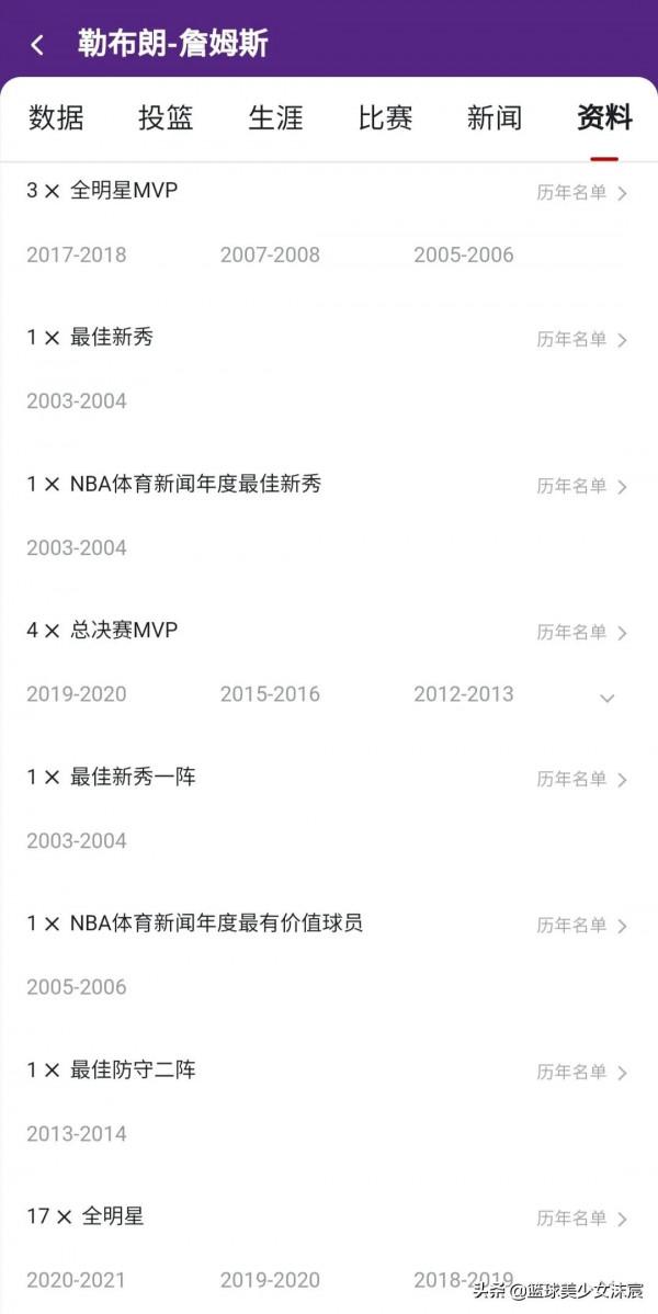 詹科領銜21世紀最偉大的10位球員，6位MVP、5位FMVP遺憾落榜