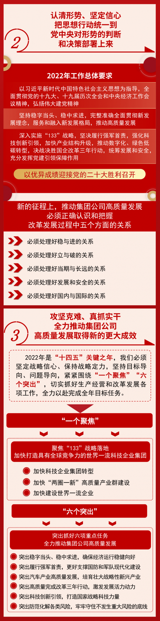 一圖讀懂|兵器裝備集團2022年工作會議精神