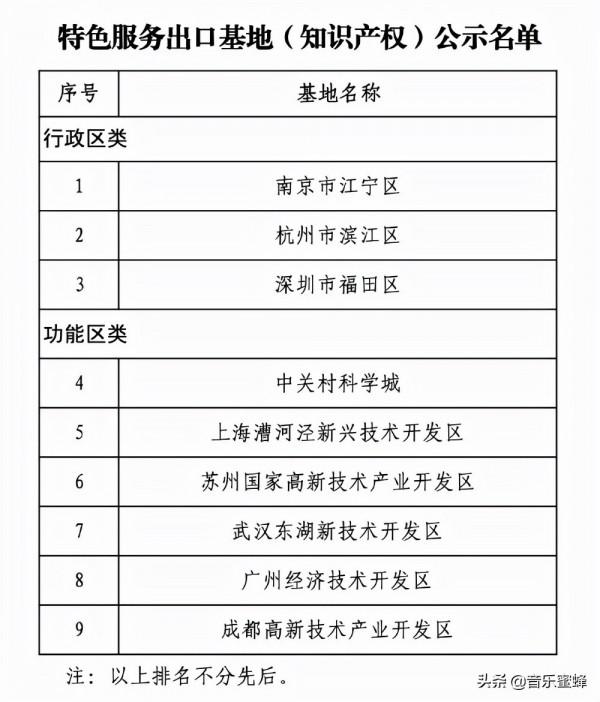 音樂蜜蜂行業觀察 &vert; 網易雲申請&OpenCurlyDoubleQuote;音樂元宇宙&rdquo;商標被駁回