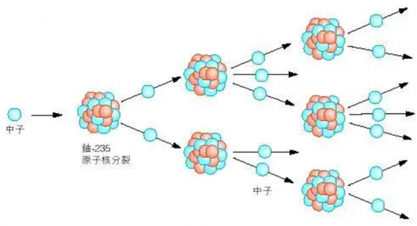 徒手掰開“原子彈”的人，DNA斷裂肌肉溶解，成了“活死人”
