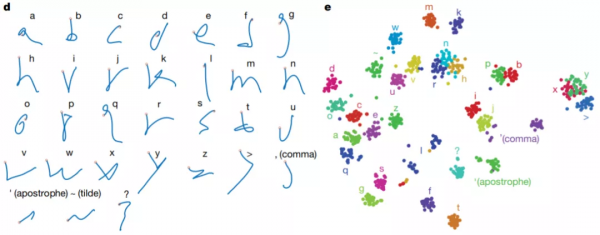 文獻分享｜Nature｜透過手寫實現高效能的腦-文字通訊