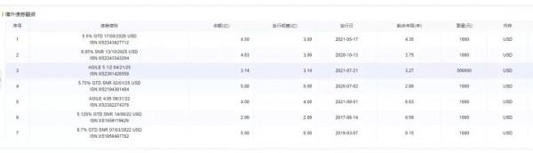 18.43億！雅居樂向中海出讓“廣州亞運村”