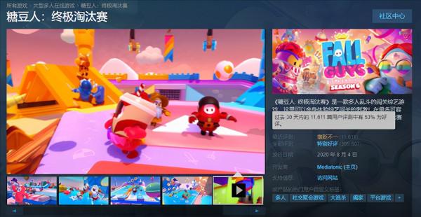 Steam《糖豆人》差評暴漲 褒貶不一系更新無法進遊戲