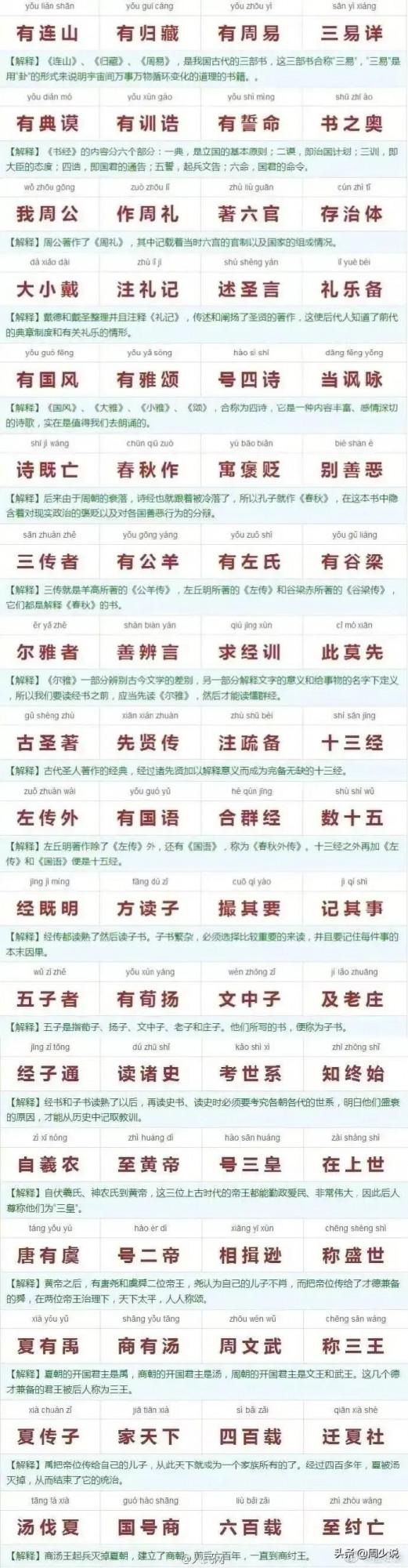 《三字經》註釋精讀