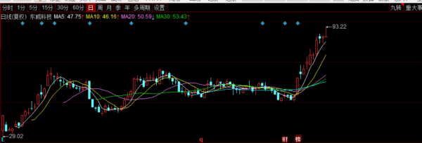 新能源細分龍頭,PCB裝置龍頭東威科技,下一個千億先導智慧? 新能源細分龍頭,PCB裝置龍頭東威科技,下一個千億先導智慧?