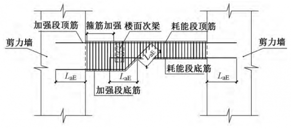 連梁的一種非常規做法