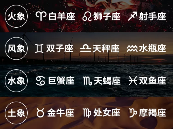 深度瞭解自己——學習星座基本知識二