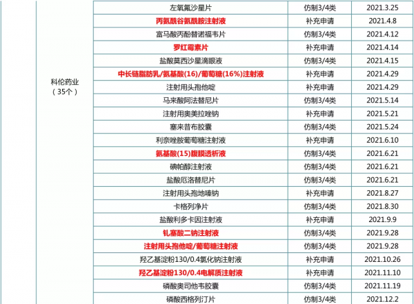 一致性評價榜單出爐：齊魯、恆瑞、揚子江...