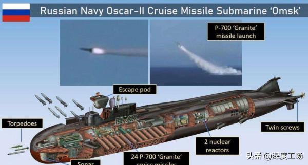 越線100%開戰！俄官員：美軍導彈敢進烏克蘭，就打穿美國人的腦袋