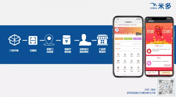 bC技術繫結10講②解讀“bC雙碼關聯”