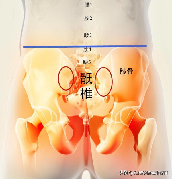 夜間或晨起腰痛，活動後會有緩解，醫生：別被誤導為腰椎間盤突出