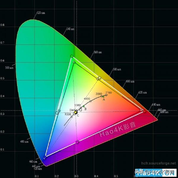 索尼XRM-85Z9J 8K電視評測：讓4K也能展現出8K等級的精細畫質