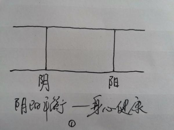 幾張圖教你正確認識中醫陰陽的虛與實 幾張圖教你正確認識中醫陰陽的虛與實