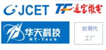 2021年全球半導體封測最新形勢 2021年全球半導體封測最新形勢