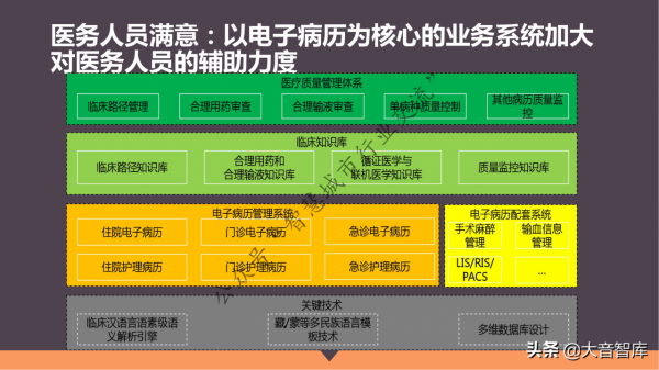 單體+醫聯體智慧醫療整體解決方案