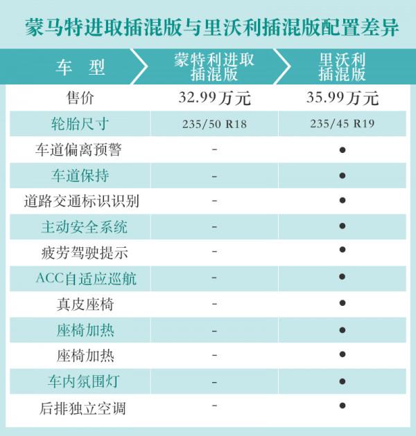中低配車型更具價效比 DS 9購車手冊