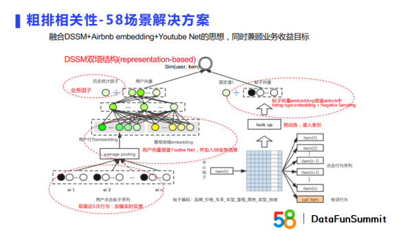 蘇永浩：Embedding技術在商業搜尋與推薦場景的實踐