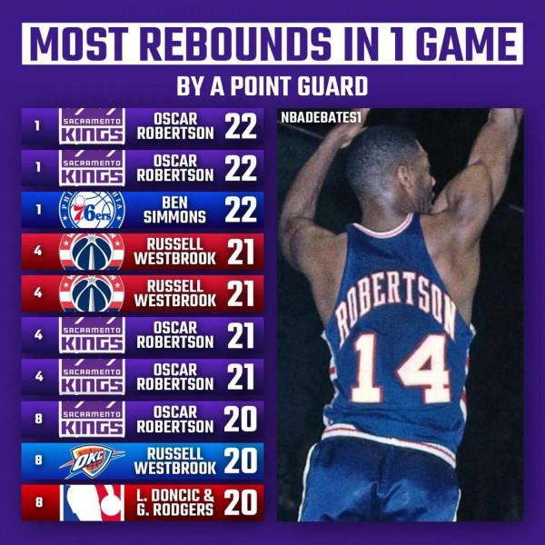 美媒列出了控球后衛得分籃板等五項資料最高的十次，庫裡得分第一