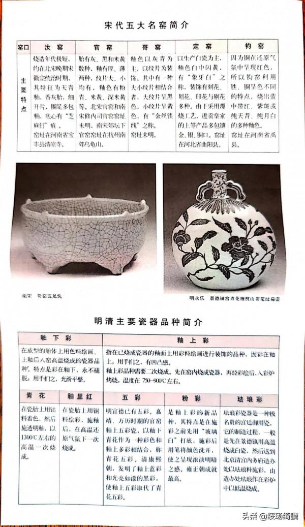 上海博物館青銅、印章、書畫、陶瓷、貨幣、玉器知識點，值得收藏