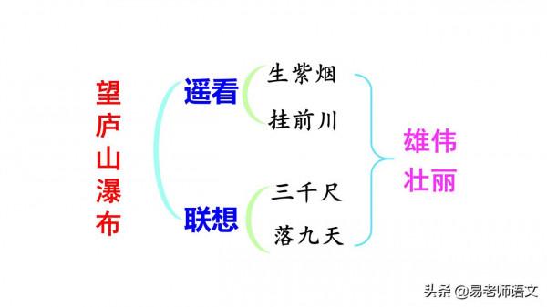 小學語文二年級上冊課文8《古詩二首》超詳細教師筆記 小學語文二年級上冊課文8《古詩二首》超詳細教師筆記