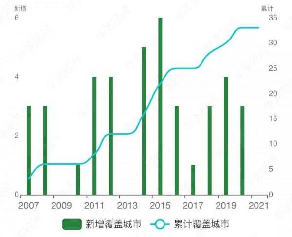 品牌大資料 | Work Hard, Play Hard 鉑爾曼 品牌大資料 | Work Hard, Play Hard 鉑爾曼